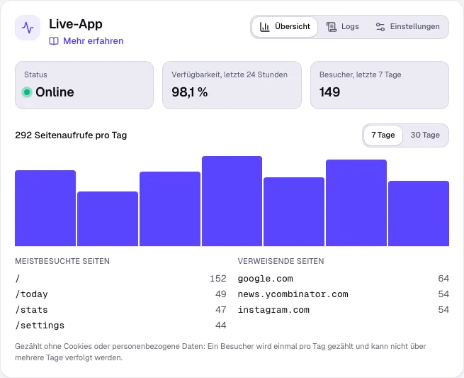Der Bereich „Live-App“ mit Status, Verfügbarkeit, Besuchern und Seitenaufrufen