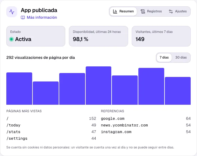 La sección App publicada con estado, disponibilidad, visitantes y visualizaciones