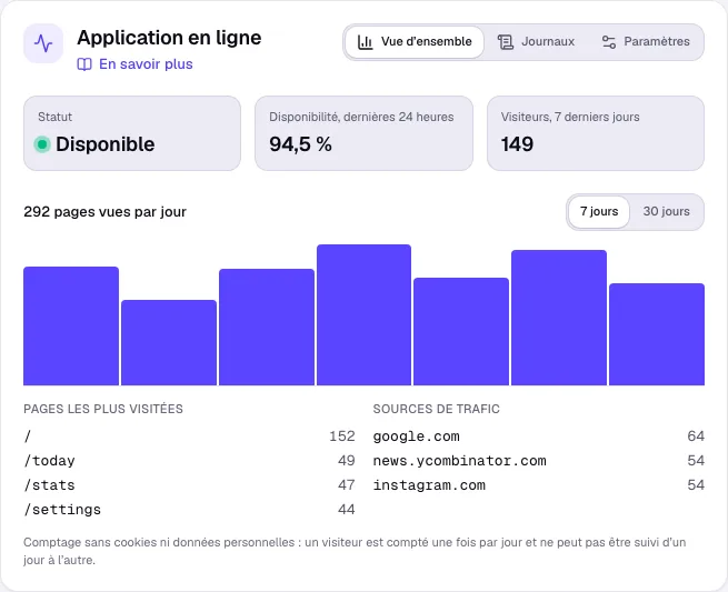 La section Application en ligne avec statut, disponibilité, visiteurs et pages vues