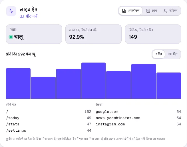 स्थिति, अपटाइम, विज़िटर और पेज व्यू वाला लाइव ऐप सेक्शन