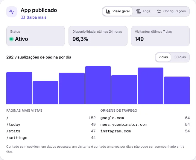 A seção App publicado com status, disponibilidade, visitantes e visualizações