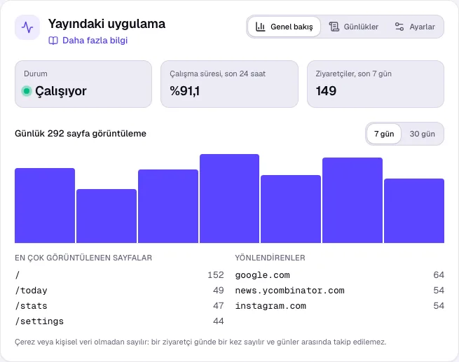 Durum, çalışma süresi, ziyaretçiler ve sayfa görüntülemeleriyle Yayındaki uygulama bölümü