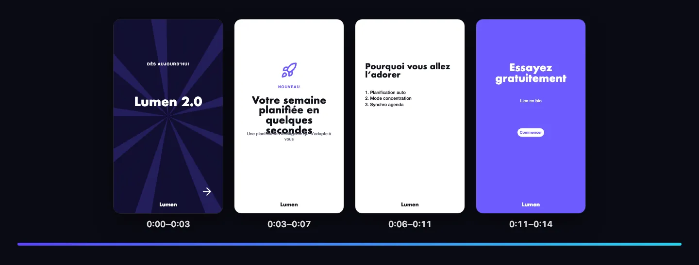 Les scènes d’une publication vidéo sur sa ligne de temps