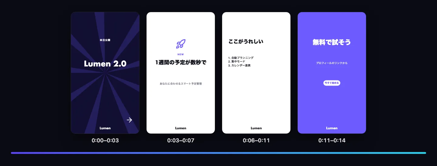 タイムライン上の動画投稿のシーン