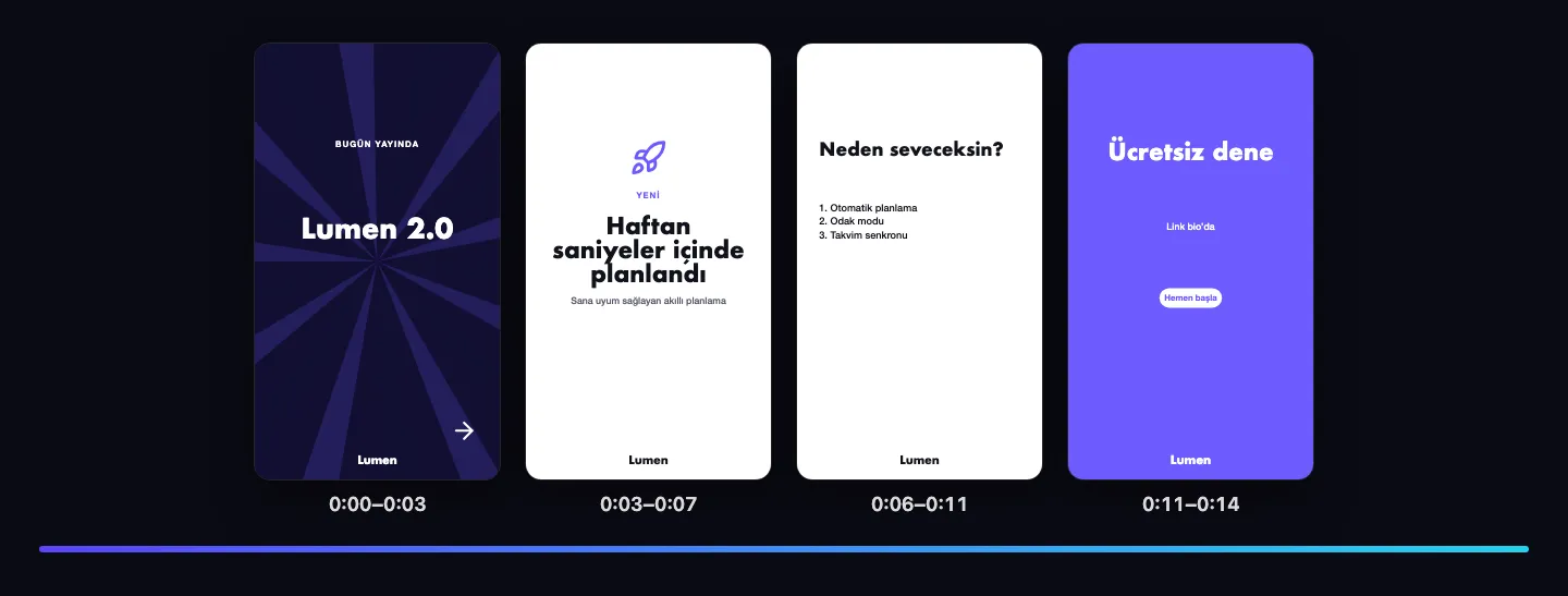 Bir video gönderisinin zaman çizelgesindeki sahneleri
