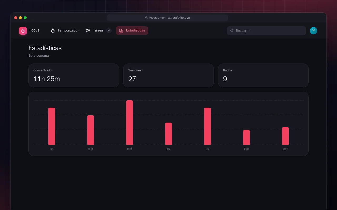 Temporizador de concentración (Nuxt): la pantalla Estadísticas
