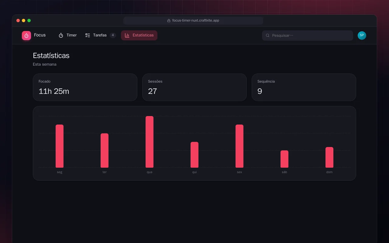Timer de foco (Nuxt): a tela Estatísticas