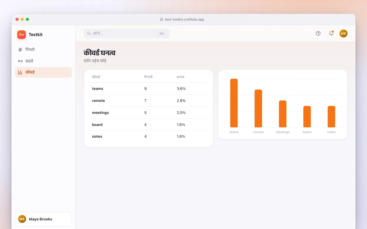 टेक्स्ट टूलकिट: कीवर्ड घनत्व स्क्रीन