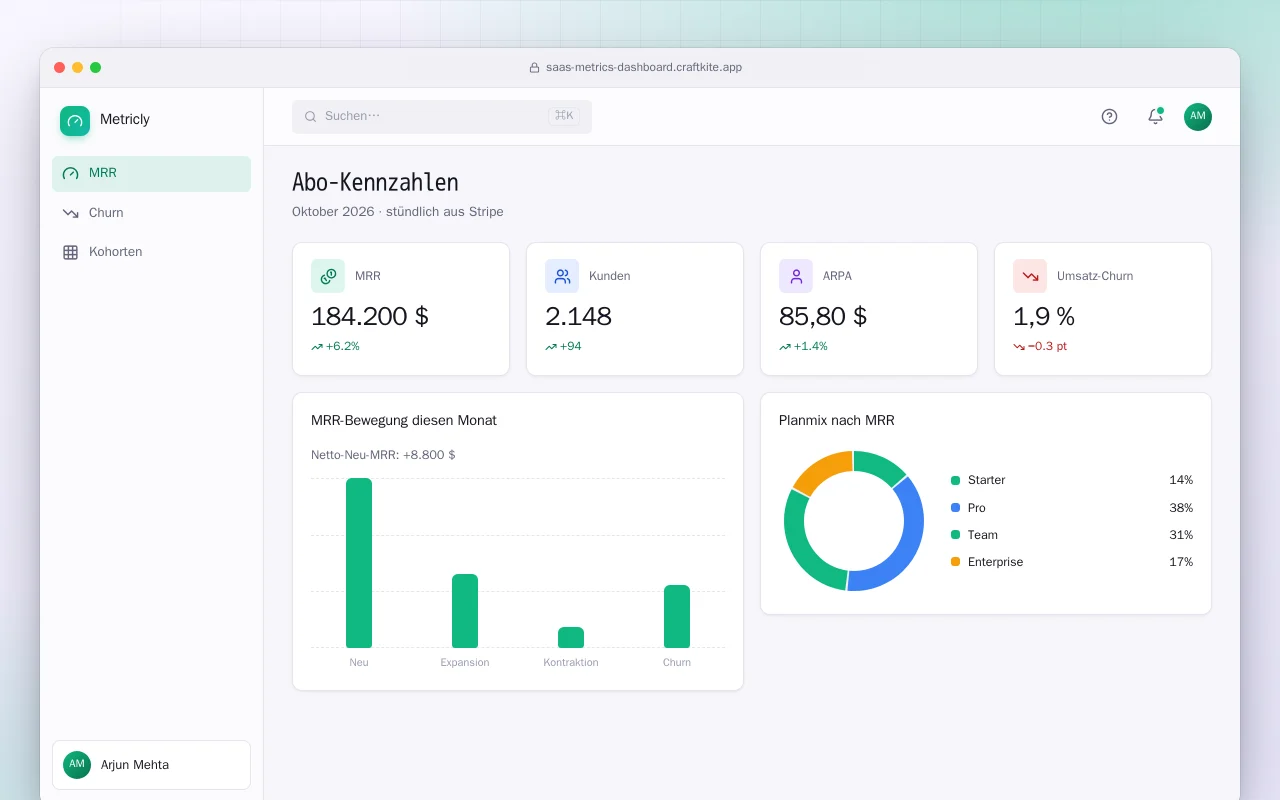 SaaS-Kennzahlen-Dashboard: der Bildschirm „Abo-Kennzahlen“