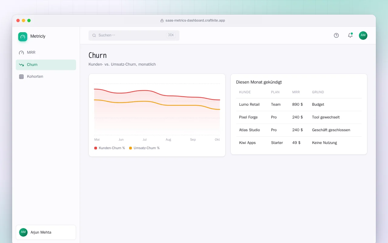 SaaS-Kennzahlen-Dashboard: der Bildschirm „Churn“