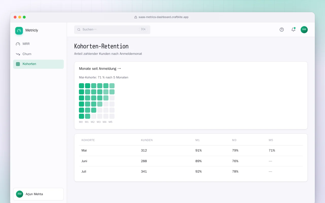 SaaS-Kennzahlen-Dashboard: der Bildschirm „Kohorten-Retention“