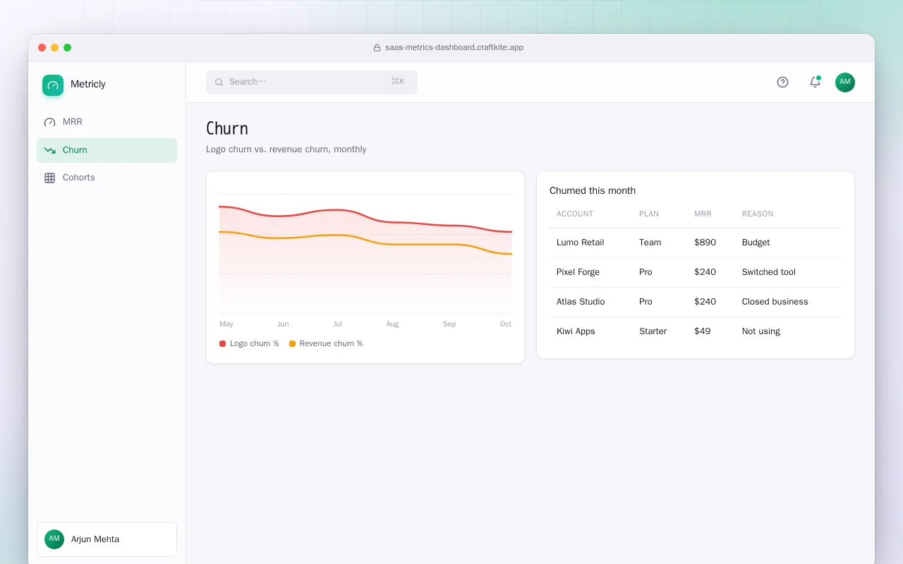SaaS metrics dashboard: the Churn screen