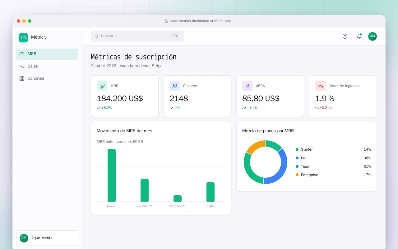 Panel de métricas SaaS: la pantalla Métricas de suscripción