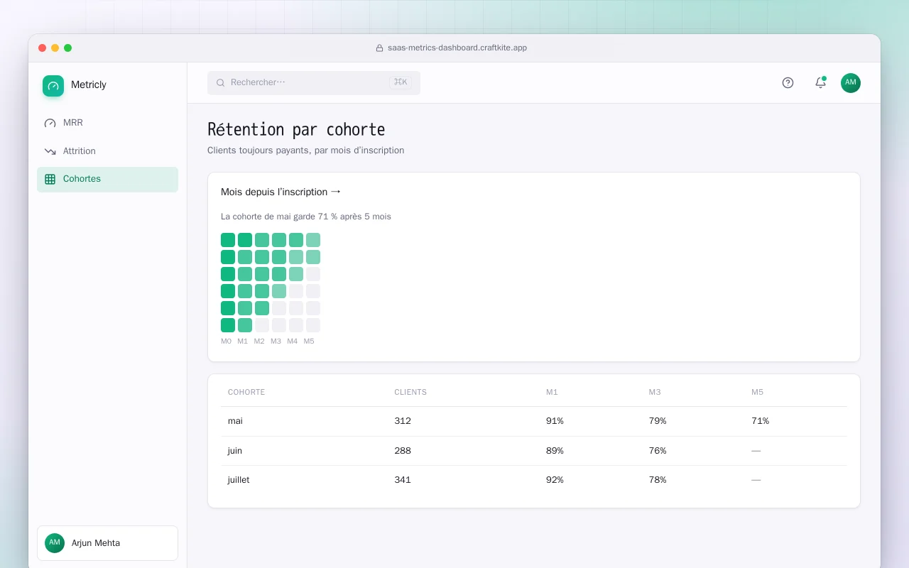 Tableau de bord des métriques SaaS : l’écran Rétention par cohorte
