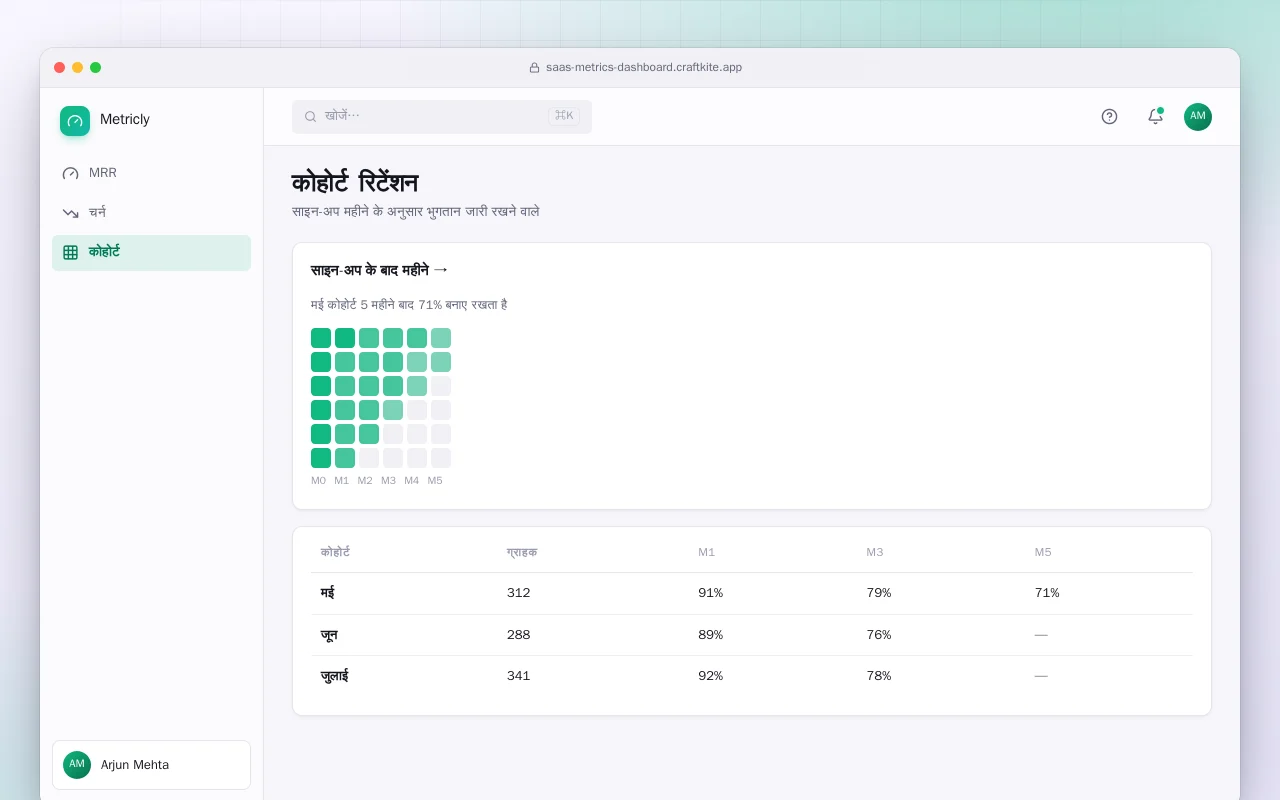 SaaS मेट्रिक्स डैशबोर्ड: कोहोर्ट रिटेंशन स्क्रीन