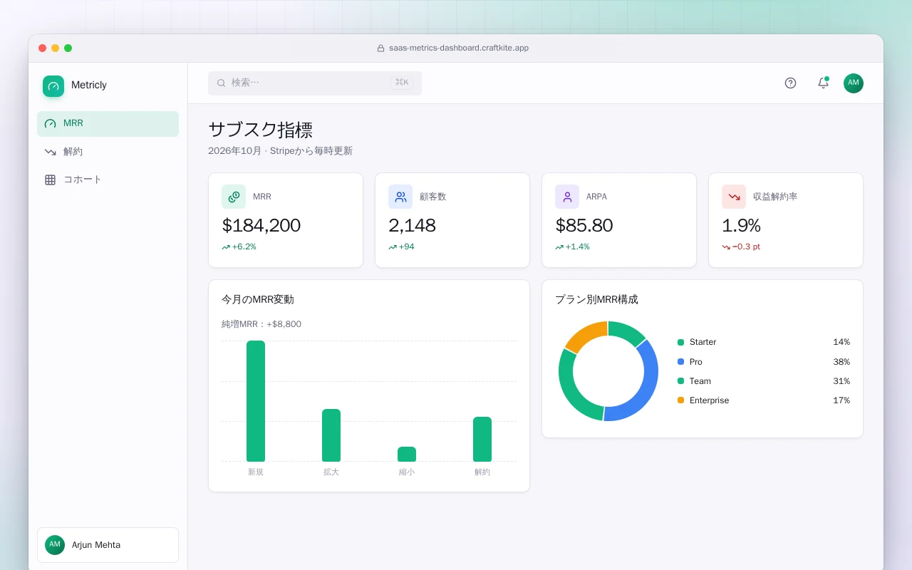 SaaS指標ダッシュボード：サブスク指標画面