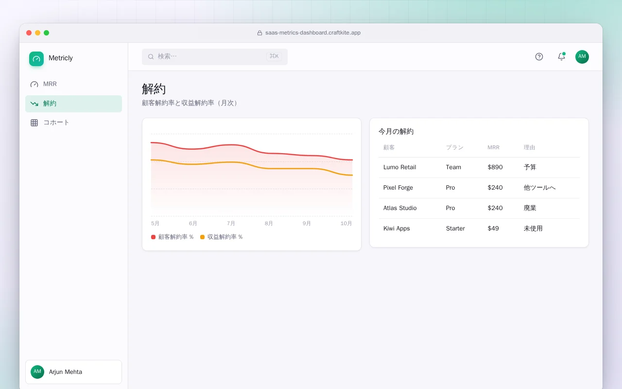 SaaS指標ダッシュボード：解約画面