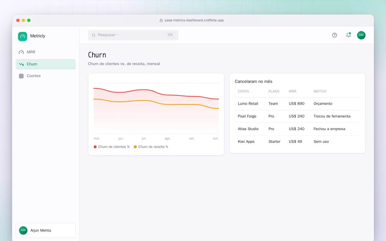 Painel de métricas SaaS: a tela Churn
