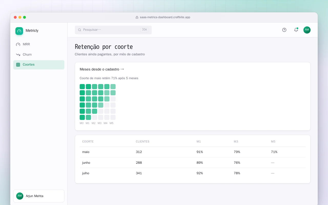 Painel de métricas SaaS: a tela Retenção por coorte