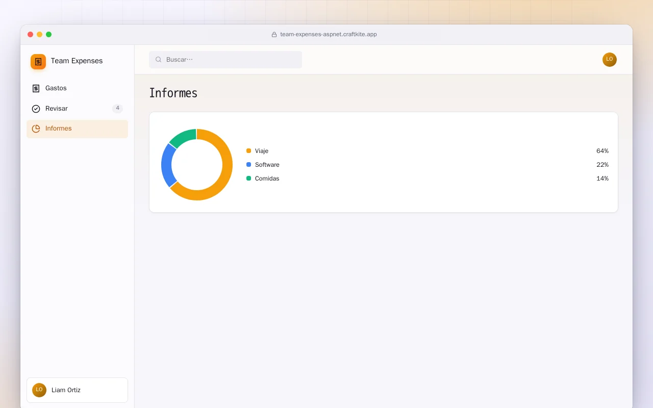 Gastos del equipo (ASP.NET Core): la pantalla Informes