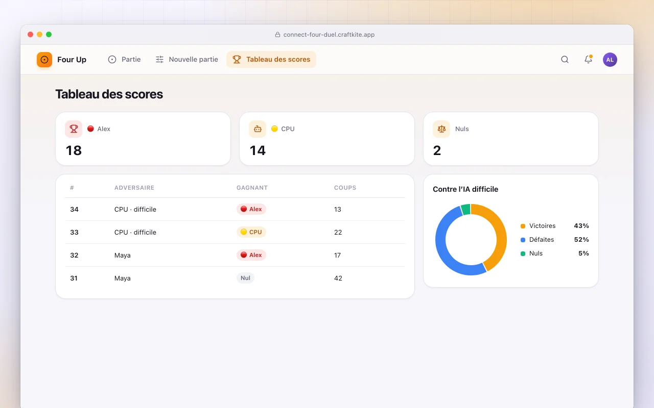 Duel de puissance 4 : l’écran Tableau des scores