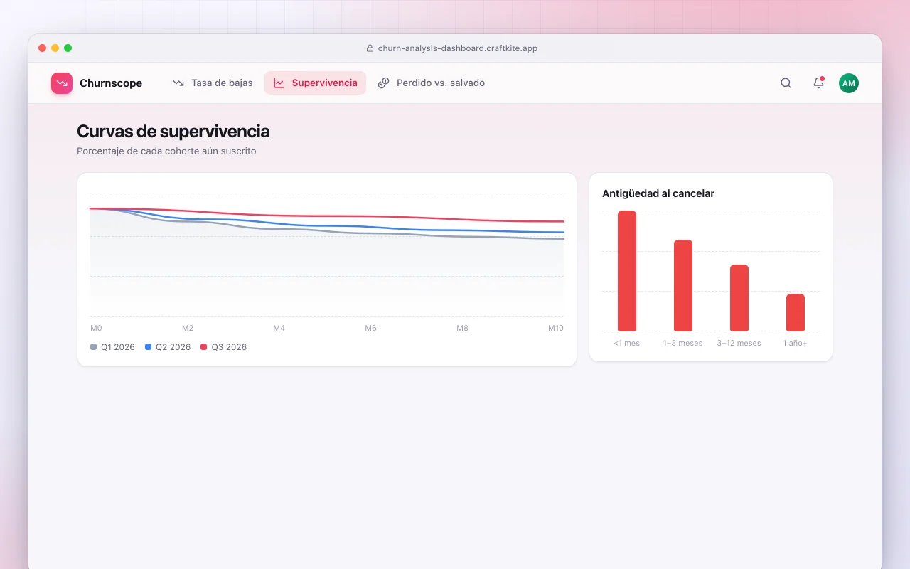 Panel de análisis de bajas: la pantalla Curvas de supervivencia