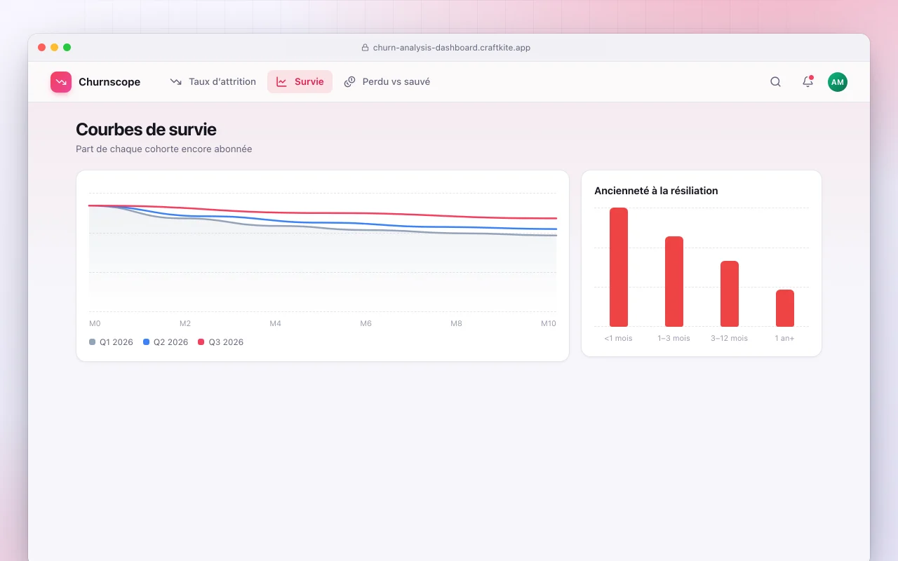 Tableau de bord d’analyse de l’attrition : l’écran Courbes de survie