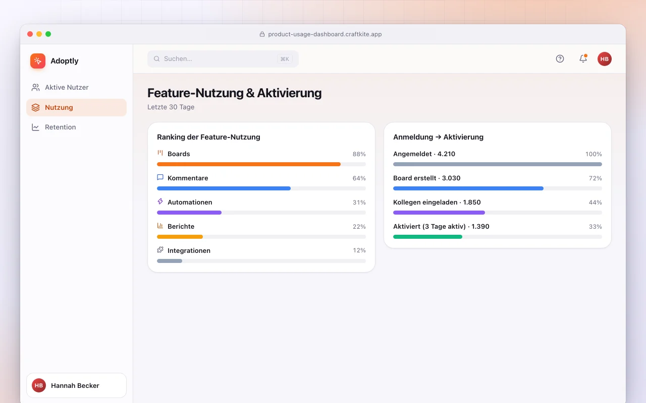 Produktnutzungs-Dashboard: der Bildschirm „Feature-Nutzung & Aktivierung“