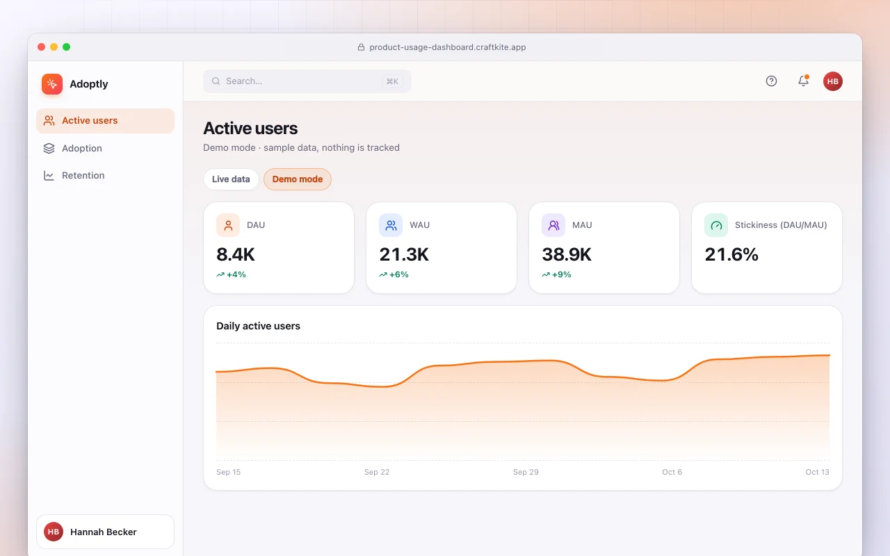 Product usage dashboard: the Active users screen