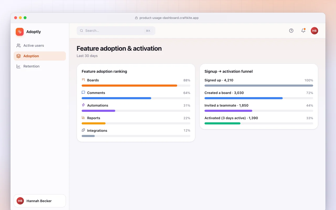 Product usage dashboard: the Feature adoption & activation screen