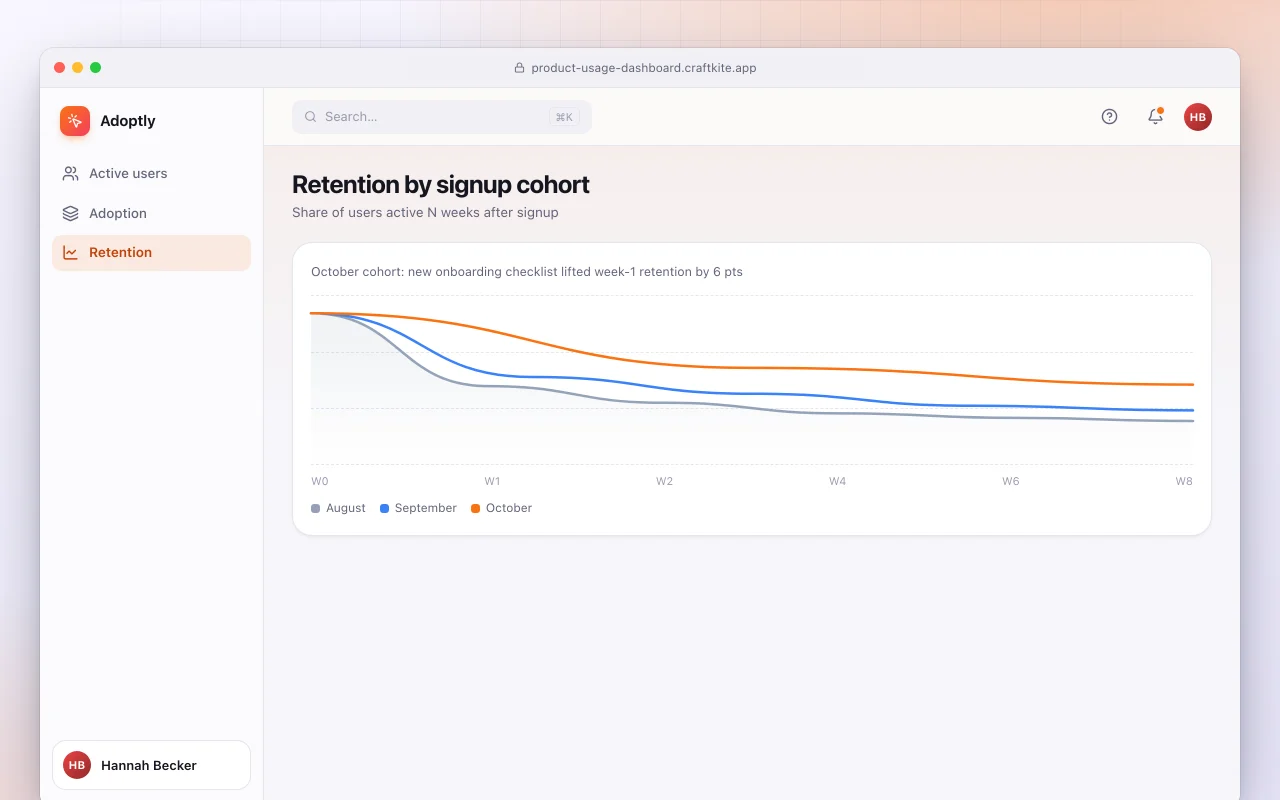 Product usage dashboard: the Retention by signup cohort screen