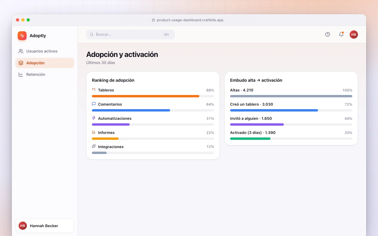 Panel de uso del producto: la pantalla Adopción y activación