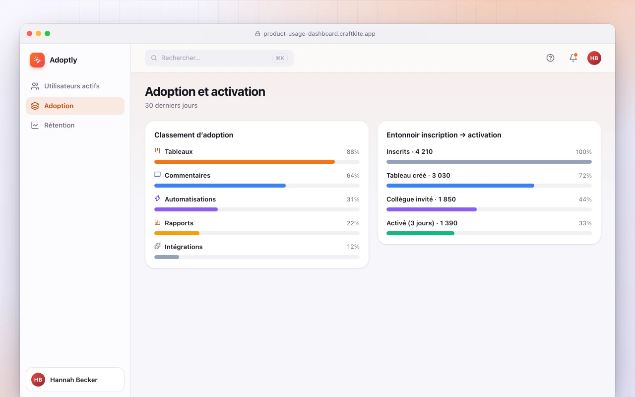 Tableau de bord d’usage produit : l’écran Adoption et activation