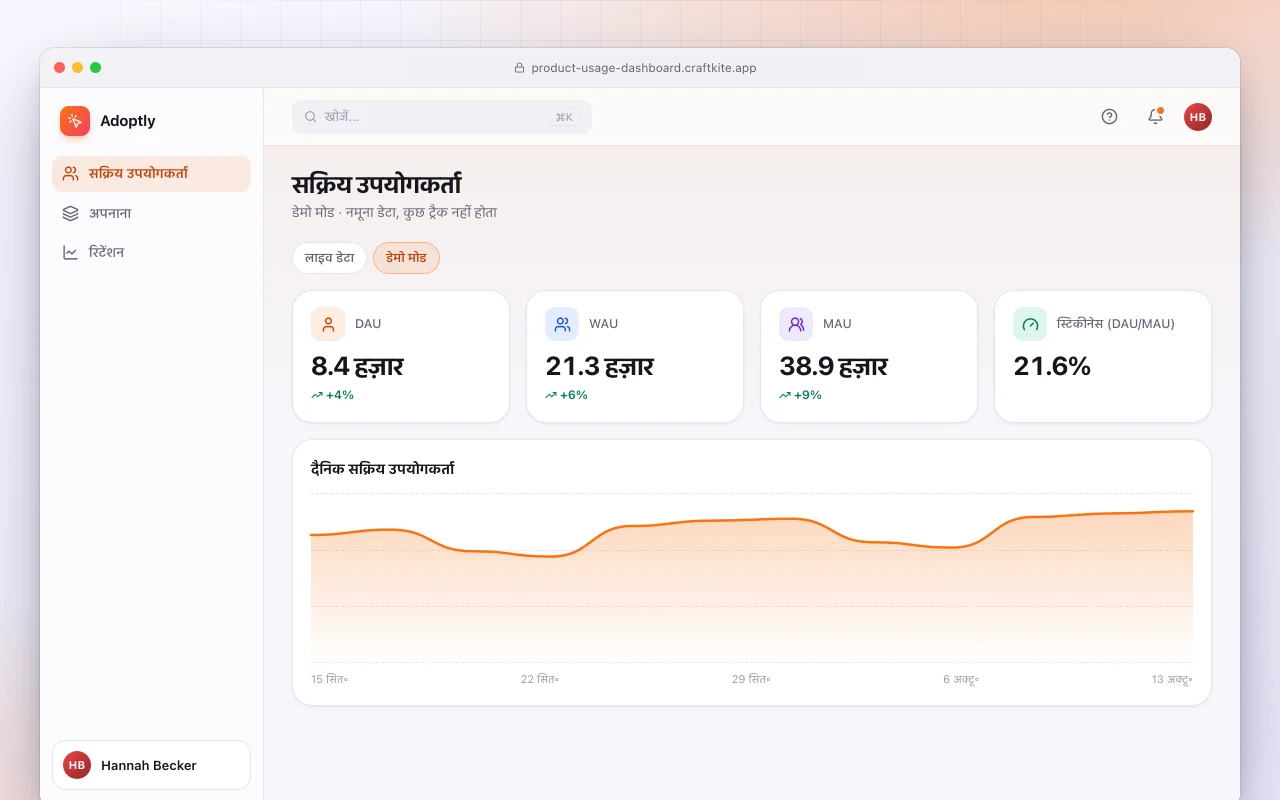प्रोडक्ट यूसेज डैशबोर्ड: सक्रिय उपयोगकर्ता स्क्रीन