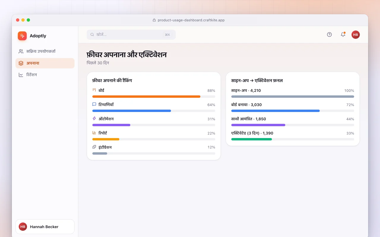प्रोडक्ट यूसेज डैशबोर्ड: फ़ीचर अपनाना और एक्टिवेशन स्क्रीन