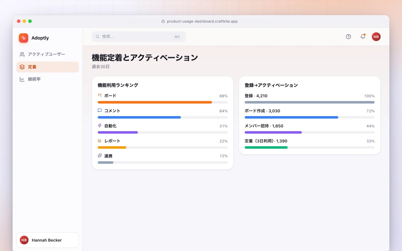 プロダクト利用状況ダッシュボード：機能定着とアクティベーション画面