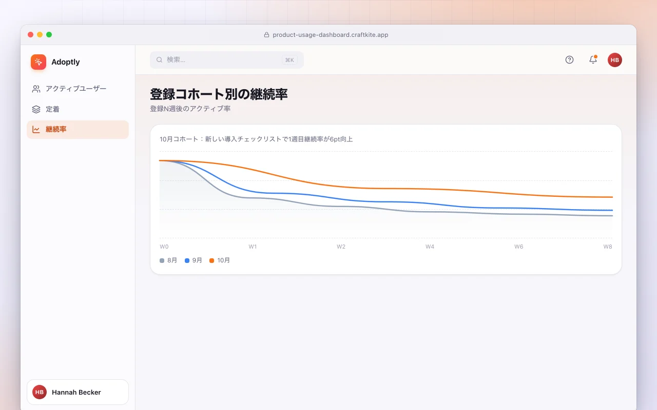プロダクト利用状況ダッシュボード：登録コホート別の継続率画面