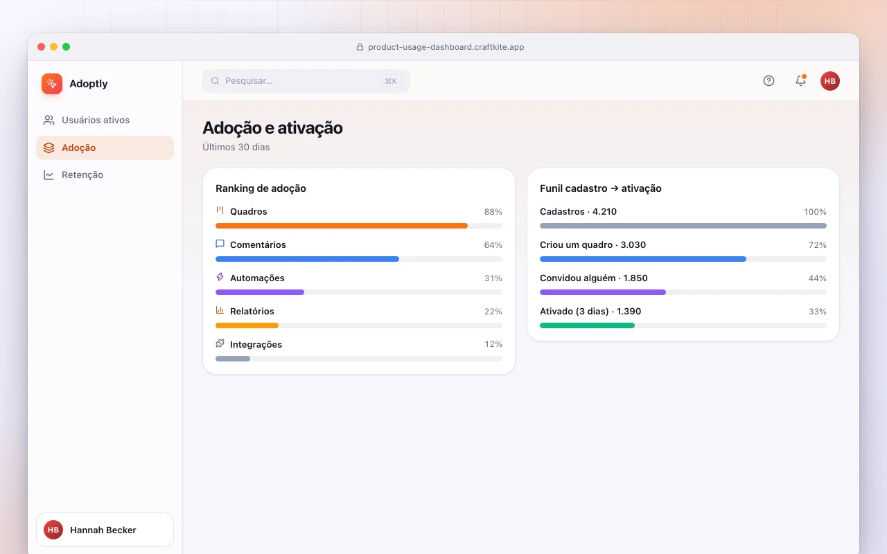 Painel de uso do produto: a tela Adoção e ativação