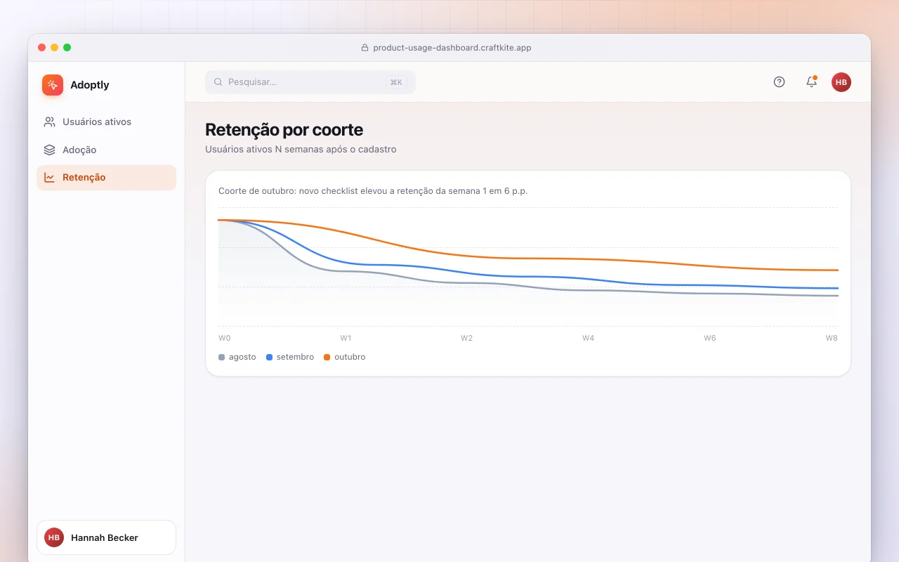 Painel de uso do produto: a tela Retenção por coorte