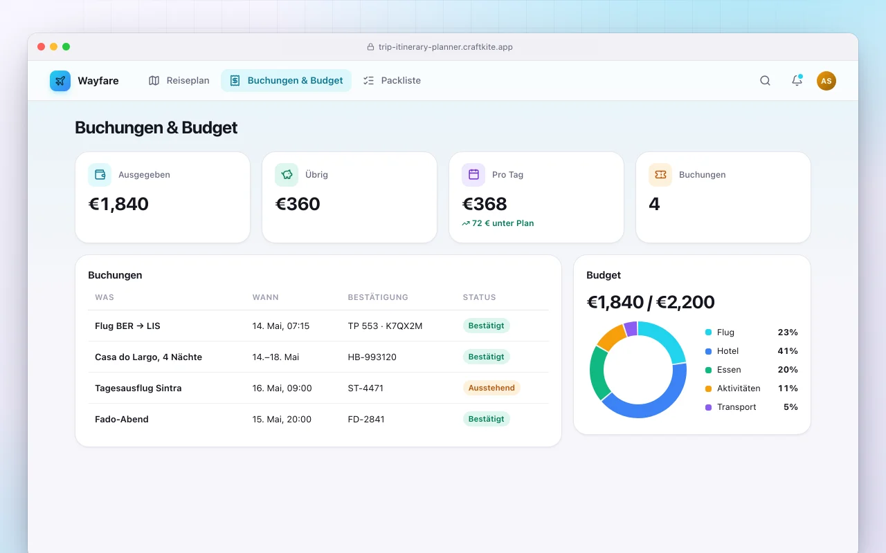 Reiseplaner: der Bildschirm „Buchungen & Budget“