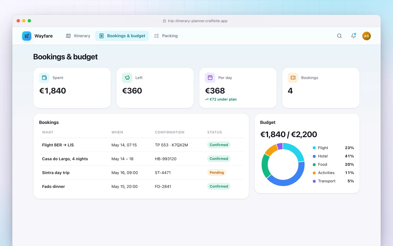 Trip itinerary planner: the Bookings & budget screen