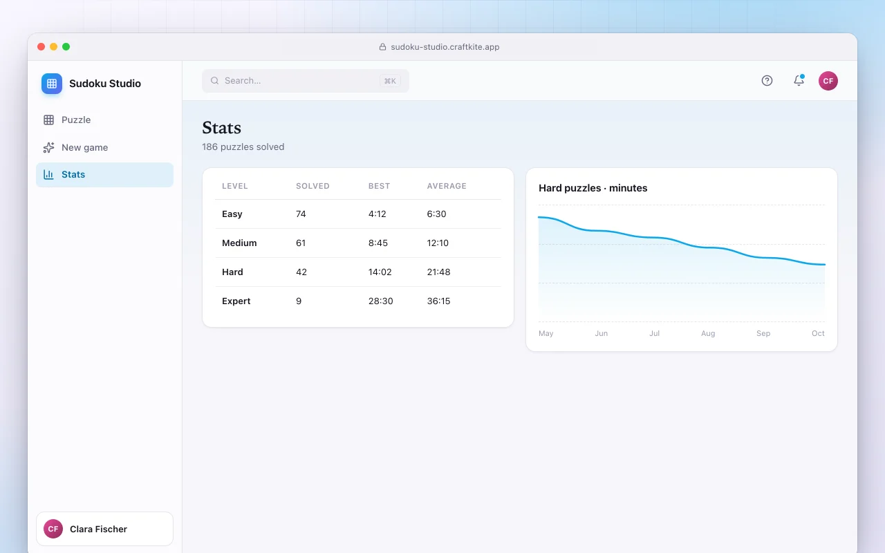 Sudoku studio: the Stats screen
