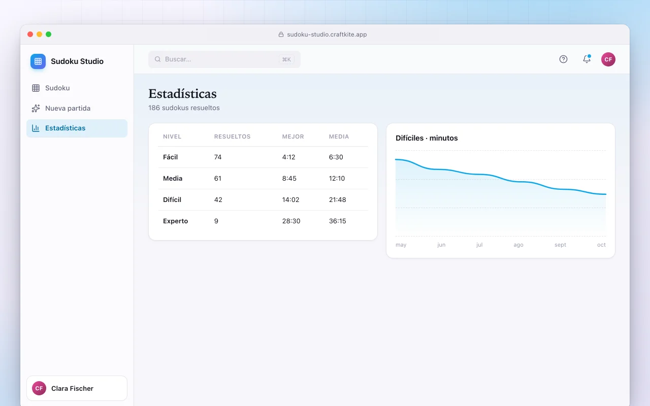Estudio de sudokus: la pantalla Estadísticas
