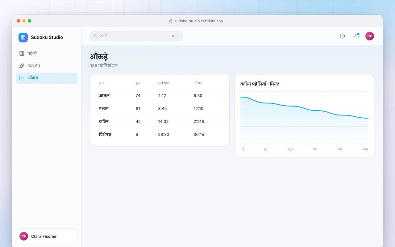 सुडोकू स्टूडियो: आँकड़े स्क्रीन
