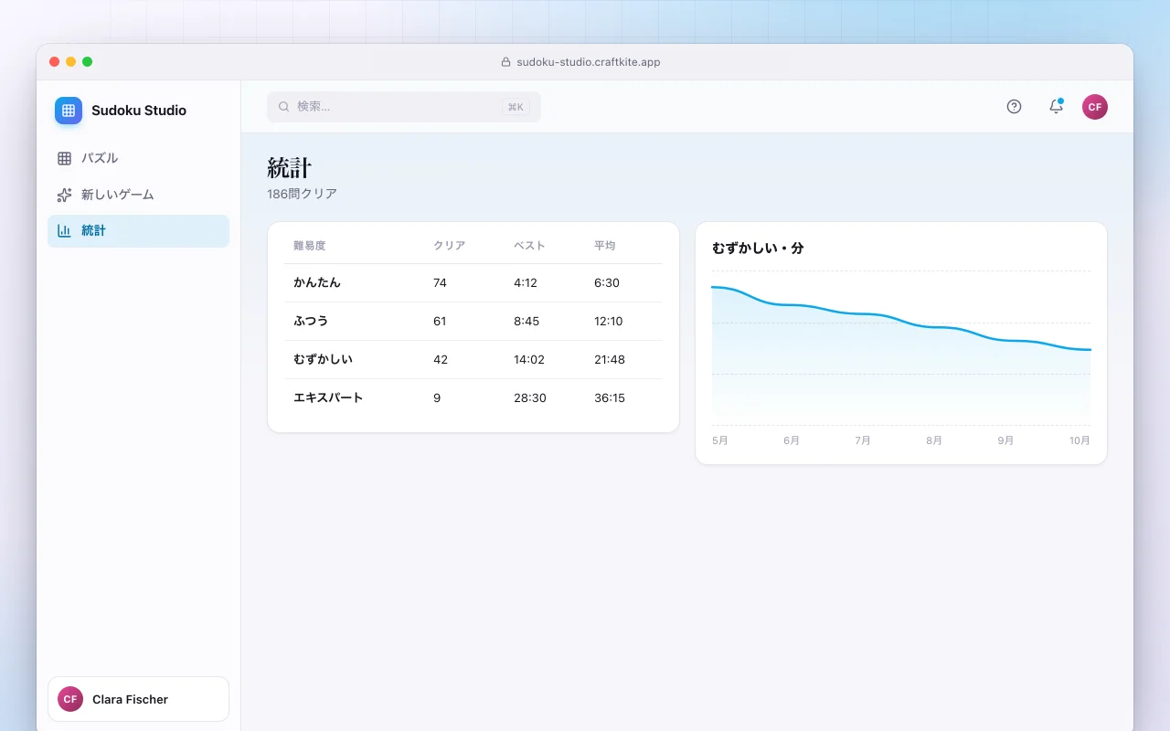 数独スタジオ：統計画面