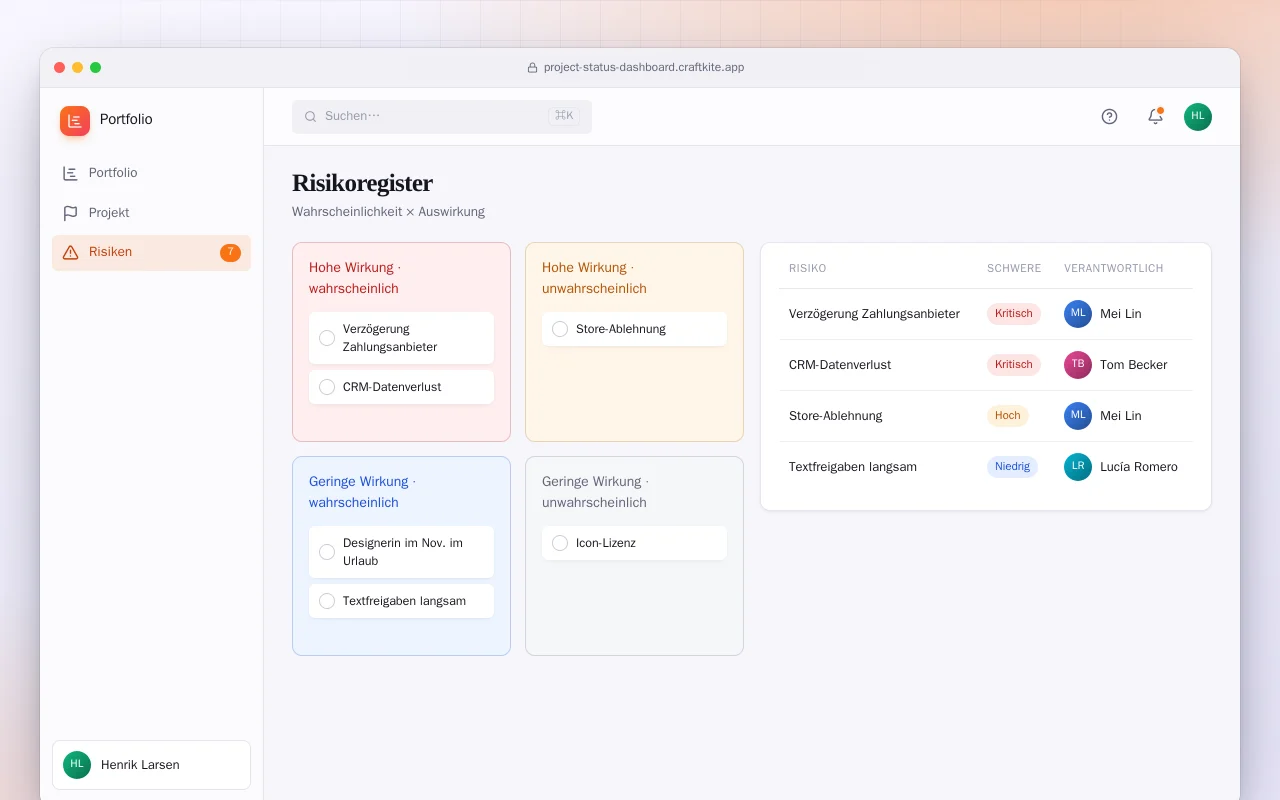 Projektstatus-Dashboard: der Bildschirm „Risikoregister“