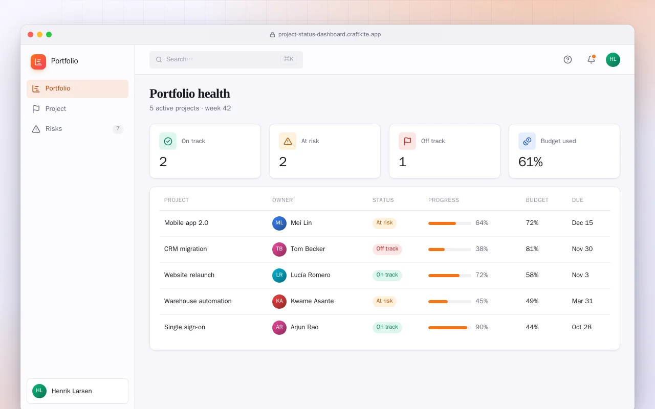 Project status dashboard: the Portfolio health screen