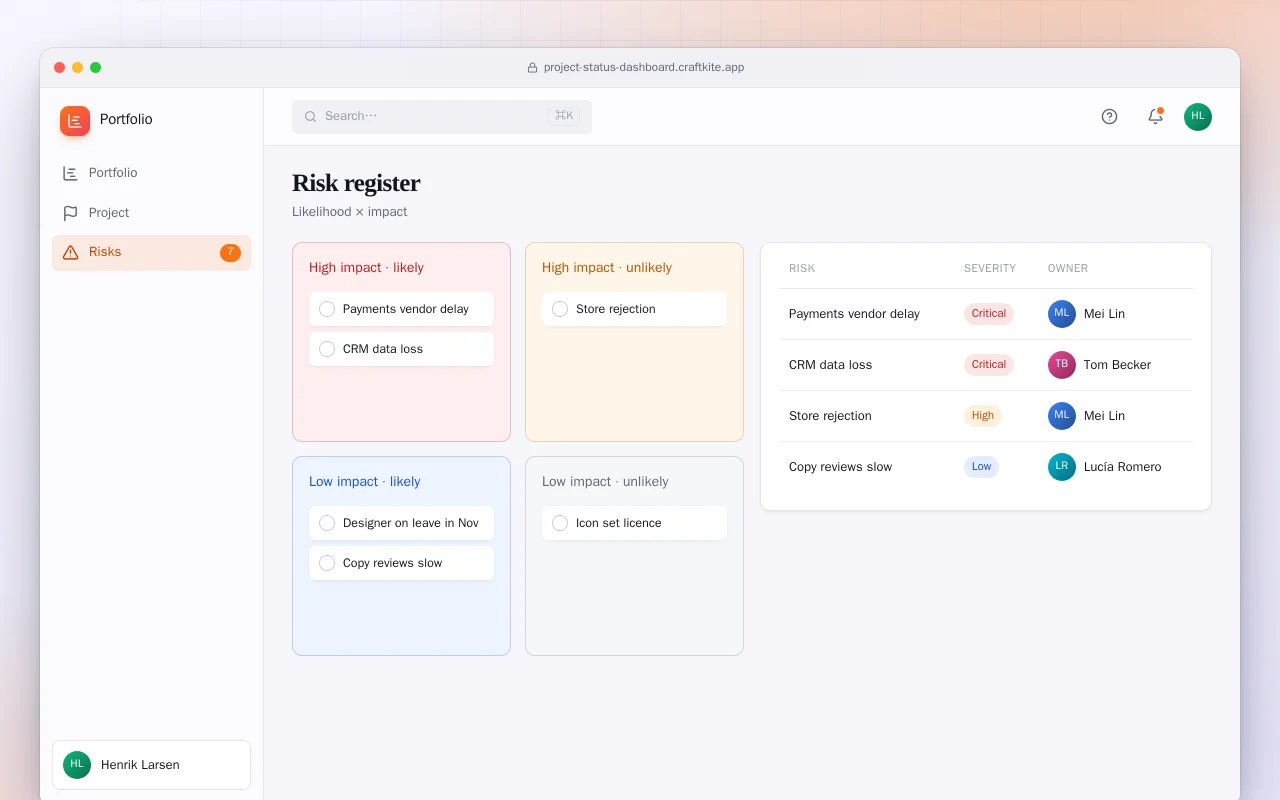 Project status dashboard: the Risk register screen