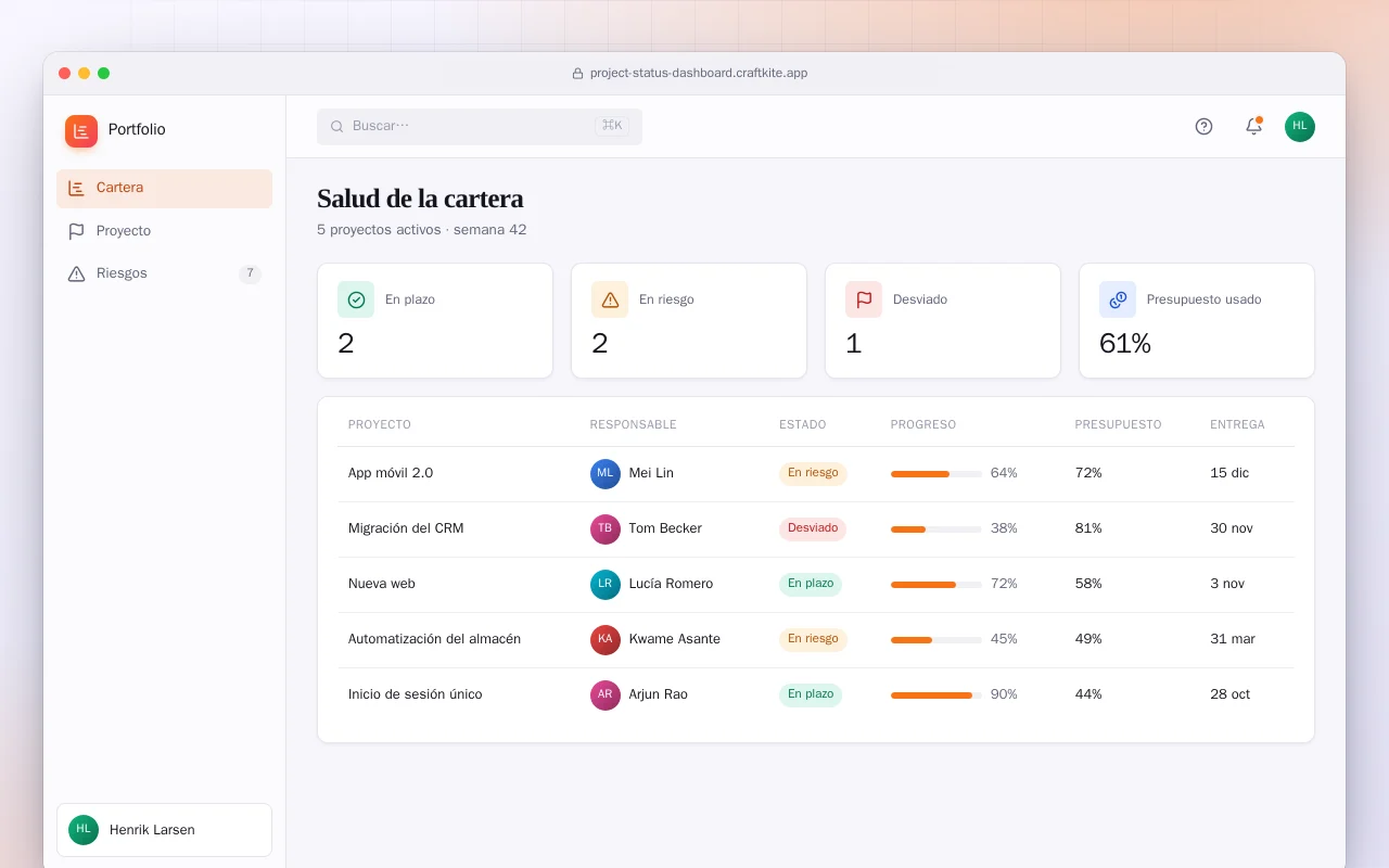 Panel de estado de proyectos: la pantalla Salud de la cartera
