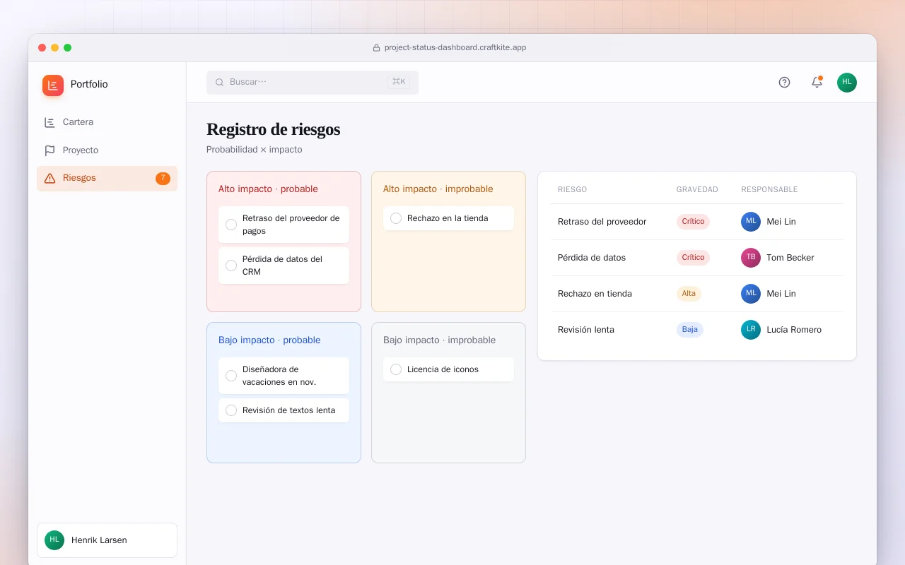 Panel de estado de proyectos: la pantalla Registro de riesgos